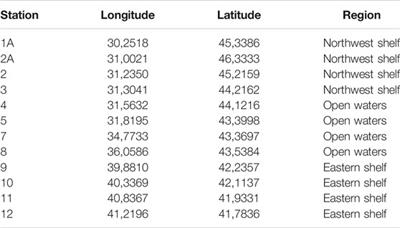 Antibiotic Resistance in Black Sea Microbial Communities